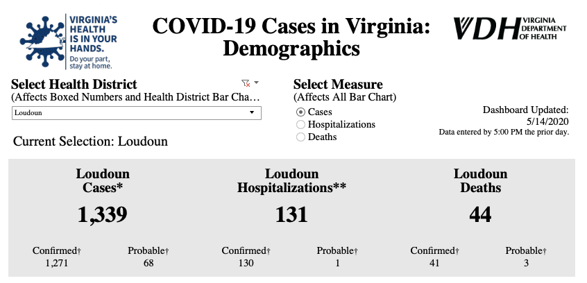 Coronavirus update as of May 14, 2020